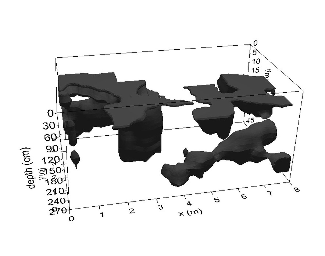 Grafico 3D che riporta le principali sorgenti di anomalia, rilevate dal georadar nel settore intorno al rudere