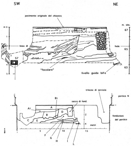 Disegno della sezione stratigrafica rilevata nel cortile del chiostro grande
