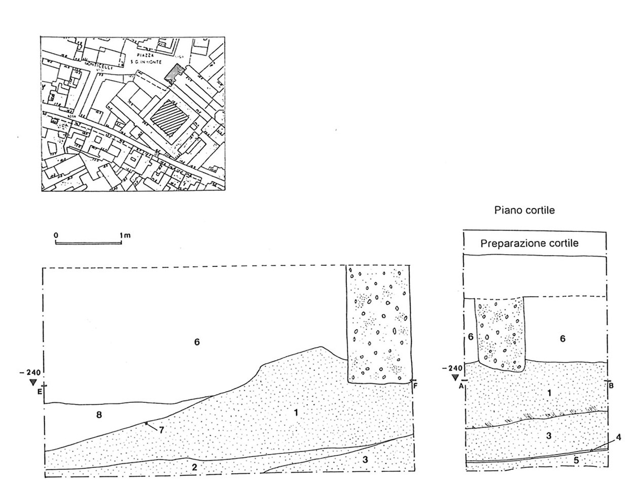Disegni delle sezioni del terrapieno ottenute nello scavo del chiostro monumentale
